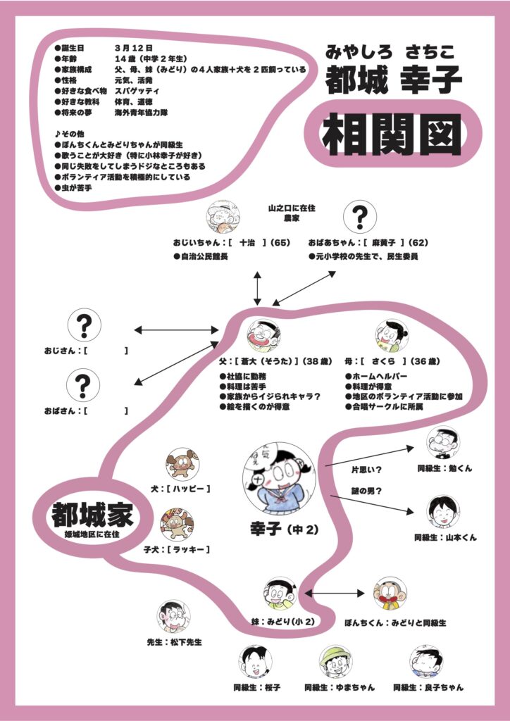 都城 幸子（みやしろ さちこ）家の相関図